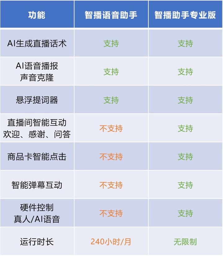 轻量版与专业版功能对比